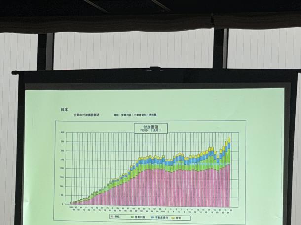 事業承継「なぜ働くのか」